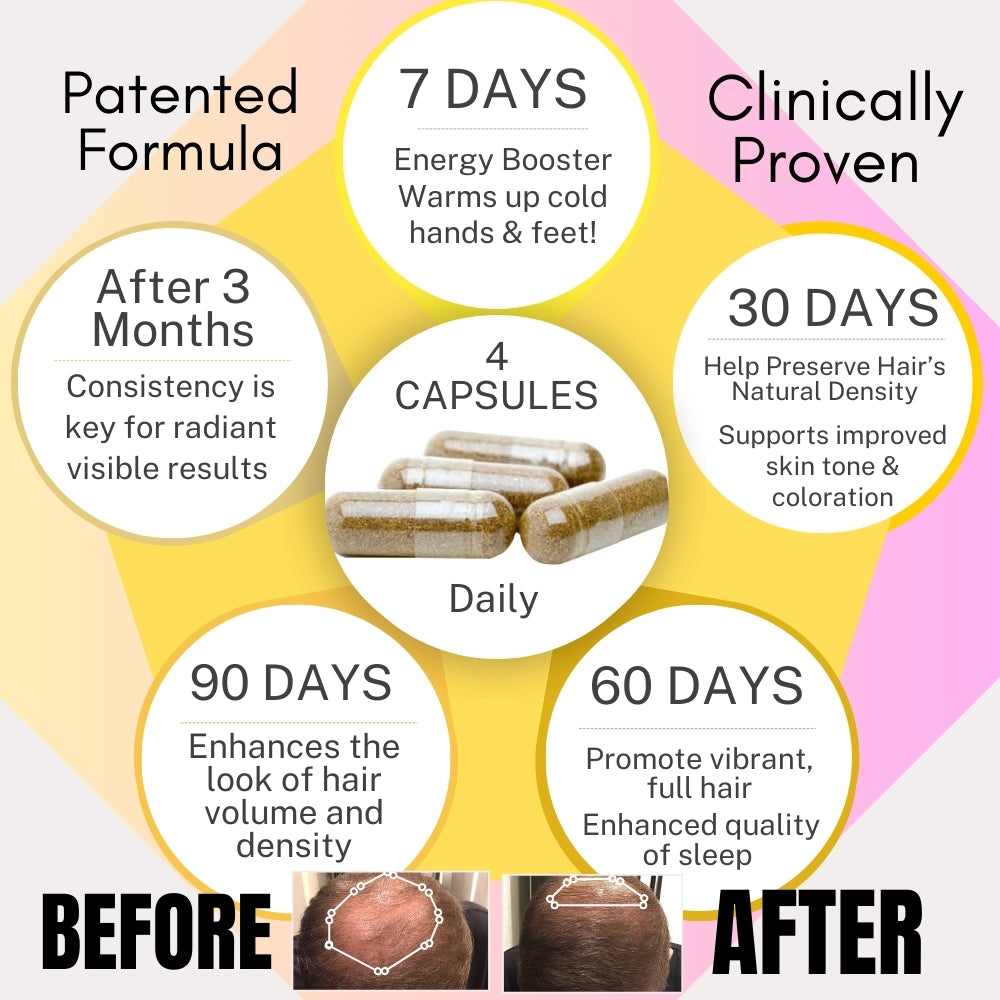 Primal Hair - 100% Natural Growth Treatment, Reduces Hair Loss, US Patented Formula Proven Effective for Men & Women, 100% Vegan Ingredients, Non-GMO
